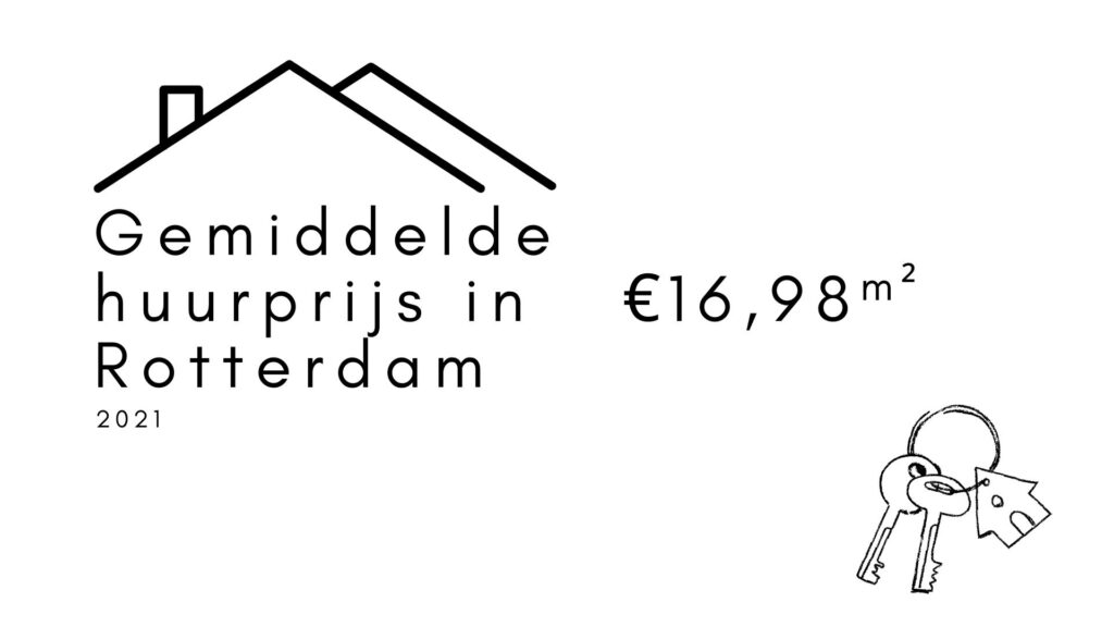 Gemiddelde huurprijs in Rotterdam