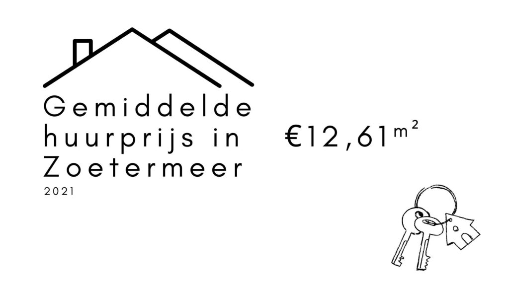 Gemiddeld EUR 12,61 per vierkante meter aan huur in Ede
