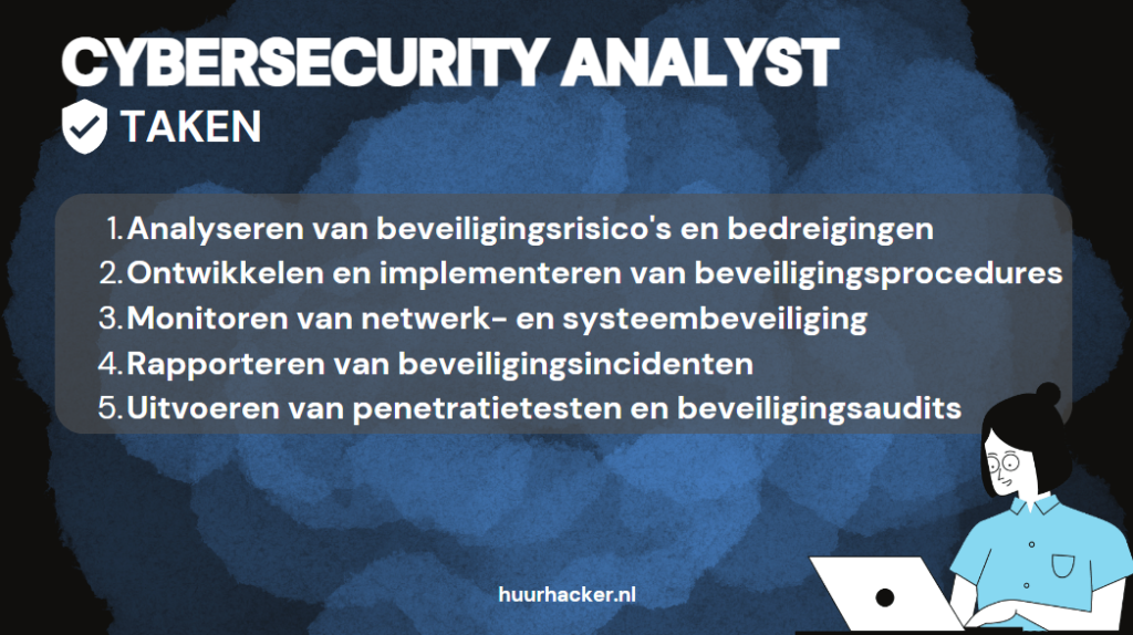 Dagelijkse taken en verantwoordelijkheden voor een cybersecurity analyst