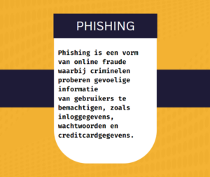 Wat is phishing