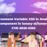 Environment Variable XSS in Analytics Component in lunary-ai/lunary: CVE-2025-5352